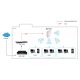2. Punkt dostępowy LevelOne Access Point WAP-8121
