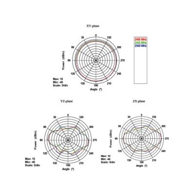 4. DeLOCK 88899 antena Antena dookólna RP-SMA 7 dBi