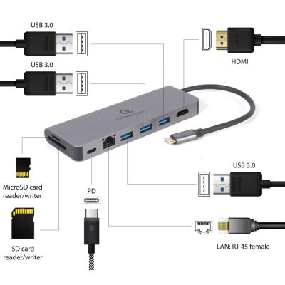 4. GEMBIRD MULTI ADAPTER USB TYP-C 5W1 HUB, HDMI, CZYTNIK KART, LAN, PD - 100W)