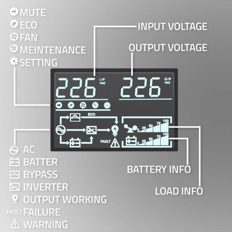 8. Qoltec Zasilacz awaryjny UPS do RACK 3kVA 3000W Power Factor 1.0 LCD EPO USB On-line