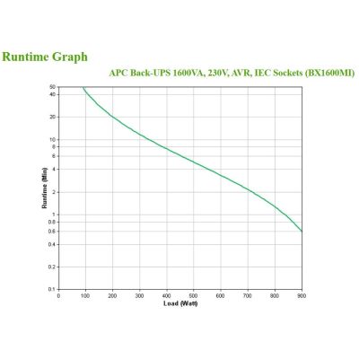 4. Zasilacz UPS APC BX1600MI
