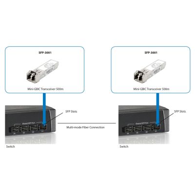 4. LevelOne SFP-3001 moduł przekaźników sieciowych Swiatłowód 1250 Mbit/s 850 nm