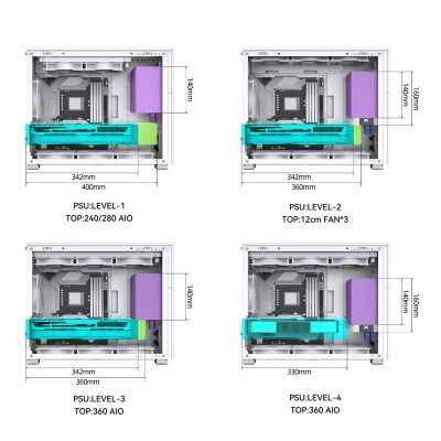 2. Obudowa komputerowa Jonsbo D31, biała
