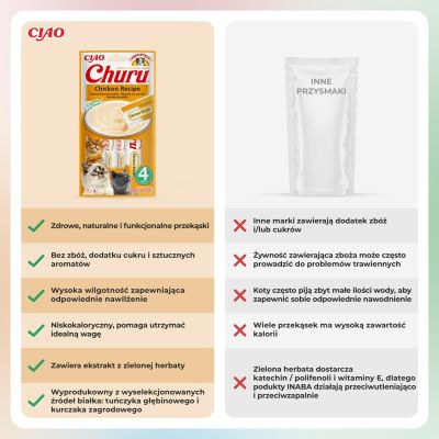 6. Przysmak CHURU z kurczakiem dla kota 4x14g