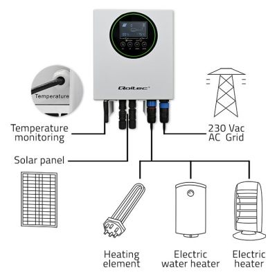 2. Qoltec Inwerter Przetwornica solarna do grzania wody ECO Solar Boost MPPT BYPASS LCD 3kW/4kW Wi-fi