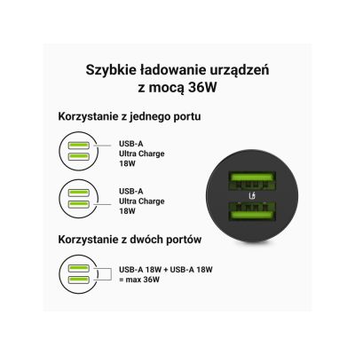 10. GREEN CELL ŁADOWARKA SAMOCHODOWA GC POWERRIDE NANO36 36W 6A 2X USB-A