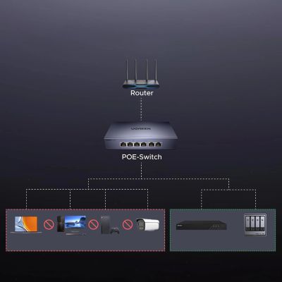 2. Switch Ugreen przełącznik ethernet 6-Portowy 1Gb/s z PoE - szary
