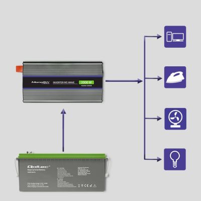 3. Qoltec Przetwornica napięcia Monolith 2000 MS Wave | 12V na 230V | 1000/2000W | USB