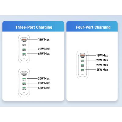3. Acer 100W PD GaN Charger, 3 x USB C and 1 x USB A, EU Plug, 100W USB-C cable, Black, Retail Pack