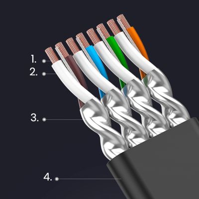 14. Ugreen kabel sieciowy internetowy Ethernet patchcord U/FTP Cat. 7 10Gb/s płaski 0.5m czarny (NW106)