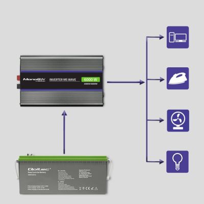 7. Qoltec Przetwornica napięcia Monolith 6000 MS Wave | 12V na 230V | 3000/6000W | USB