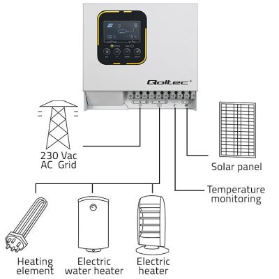 5. Przetwornica solarna do grzania wody Qoltec ECO Solar Boost | MPPT | BYPASS | LCD | 4kW
