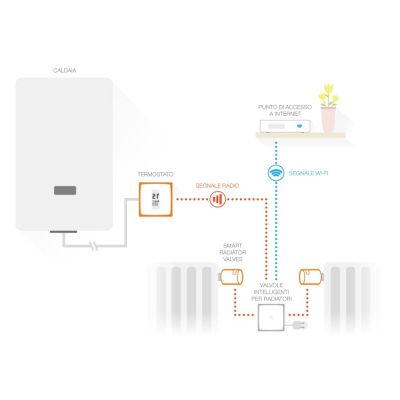 8. Zestaw: termostat + 3 zawory Netatmo NBU-NTH-NAV