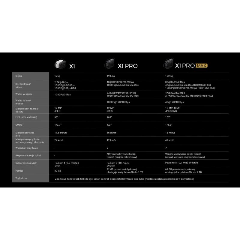 4. Dron HOVERAir X1 PRO Standard