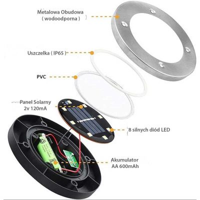 34. LAMPA SOLARNA 8 LED SMD DO WBICIA W PODŁOŻE KPL.4SZT