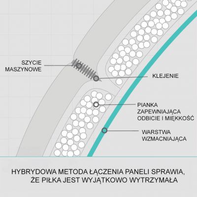 3. Piłka do piłki nożnej Molten Vantaggio 3600 F5N3600-R