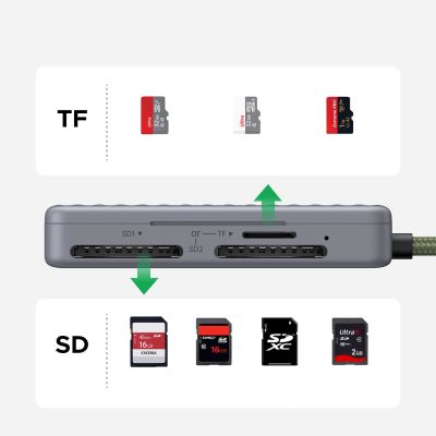 5. Czytnik kart pamięci Ugreen CM868 USB-C - szary