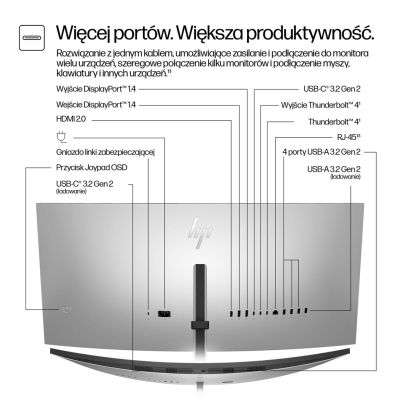 3. Monitor HP LED 34” S7 Pro 734pm (8K157UT) Curved IPS 120Hz WQHD Kamera RJ-45 ThunderBolt 4