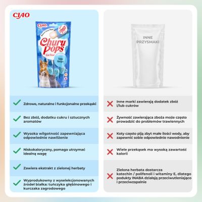 6. Przysmak CHURU Pops Tuńczyk dla kota 4x14g