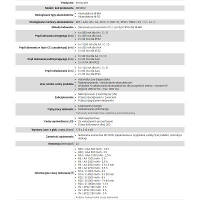 6. Ładowarka everActive NC900U (Brak danych)