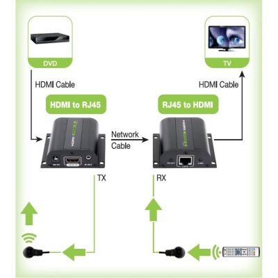 3. TECHLY EXTENDER HDMI HD 3D 60M PO RJ45 PILOT IR IDATA EXT-E70I