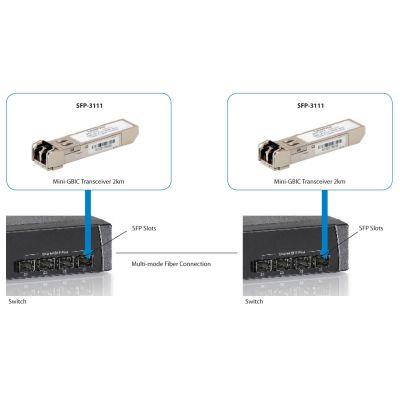 4. LevelOne SFP-3111 moduł przekaźników sieciowych Swiatłowód 1250 Mbit/s 1310 nm