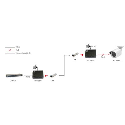 4. LevelOne GB Konwerter RJ45->SFP 1Gbps PoE PSE 60W