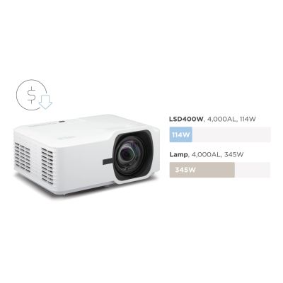 6. VIEWSONIC PROJEKTOR LASEROWY LSD400W