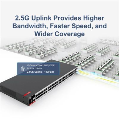 2. Zarządzalny Switch Ruijie L2+ | 48 portów 1Gbit + 4 porty SFP 2.5Gbit | 2 wentylatory, 1 wbudowany zasilacz AC | Rack