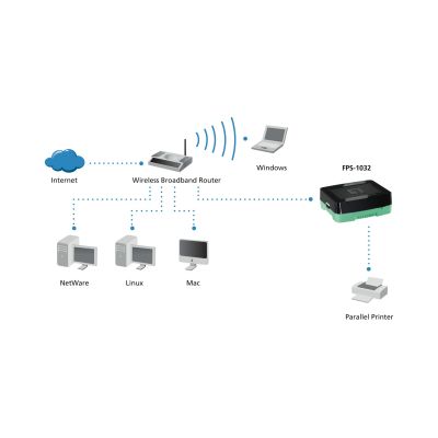 6. LevelOne FPS-1032 serwer druku Ethernet LAN Czarny, Zielony