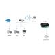 6. LevelOne FPS-1032 serwer druku Ethernet LAN Czarny, Zielony