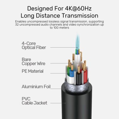 11. UNITEK KABEL HDMI OPTYCZNY 2.0 AOC 4K 60HZ 20M
