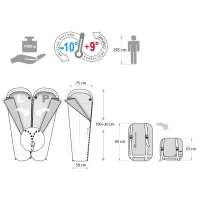 32. Śpiwór Meteor Samar 81103,81113