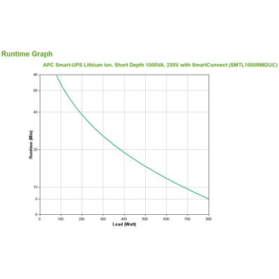 3. SMART-UPS LITHIUM ION SHORT230V/DEPTH 1000VA W/SMARTCONNECT