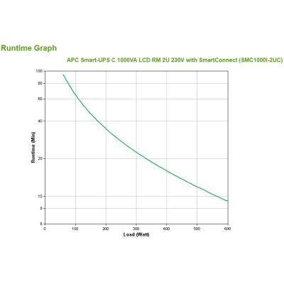 3. APC Smart-UPS C 1000VA LCD RM 2U 230V with SmartConnect