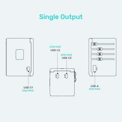 9. UNITEK ŁADOWARKA PODRÓŻNA EU/US/UK/AUS GAN PD 65W