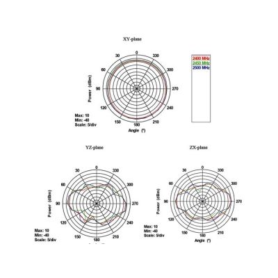 6. DeLOCK 88913 antena Antena dookólna RP-SMA 7 dBi
