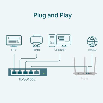 8. Switch TP-LINK TL-SG105E (5x 10/100/1000Mbps)