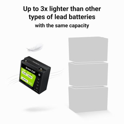 6. GREEN CELL AKUMULATOR LIFEPO4 CUBE 20AH 12V/12.8V 256WH LFPGC12V20AH
