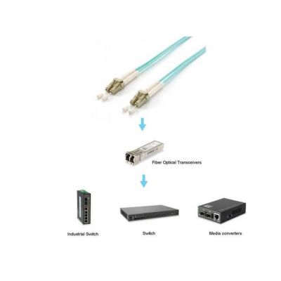 3. Equip 255422 kabel InfiniBand / światłowodowy 25 m LC Kolor Aqua