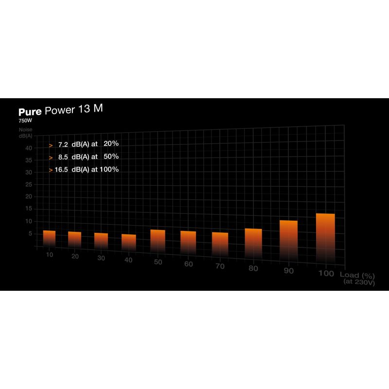 6. ZASILACZ BEQUIET! PURE POWER 13 M 750W