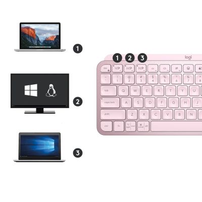 7. Klawiatura bezprzewodowa LOGITECH MX Keys Mini 920-010500 Różowa