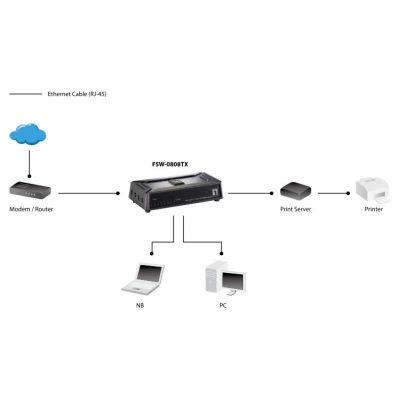 5. LevelOne FSW-0808TX przełącznik sieciowy Nie zarządzany Fast Ethernet (10/100) Szary