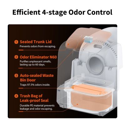 11. Kuweta Petkit Purobot Ultra