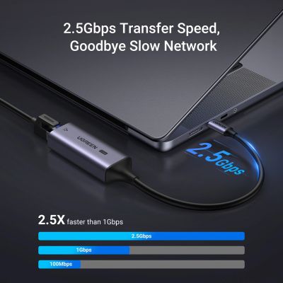 2. Adapter Ugreen CM648 USB-C do RJ45 Ethernet 2.5G - szary