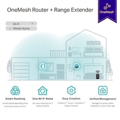 6. TP-Link RE335 Wzmacniacz sieciowy 867 Mbit/s Biały