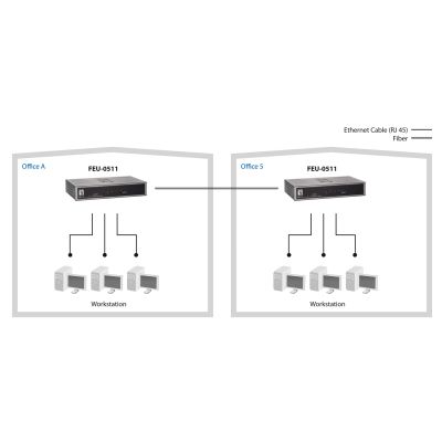 6. Przełącznik LevelOne FE 5-portowy 1xSC MM 100Mbps
