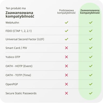 10. Klucz Sprzętowy Yubico Yubikey 5 NFC U2F FIDO