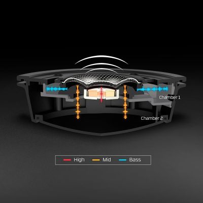 4. Zestaw słuchawkowy do gier HyperX Cloud Alpha czarno-czerwony, Przewodowy, 13 - 27000 Hz, Gaming, 298 g, Czerwony