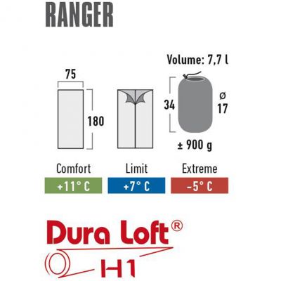 3. Śpiwór High Peak Ranger 180x75 20038